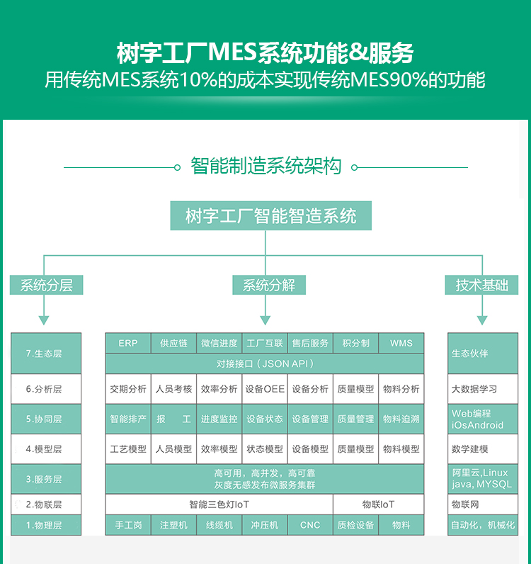 OEE淘寶詳情_10.jpg OEE淘寶詳情_10.jpg